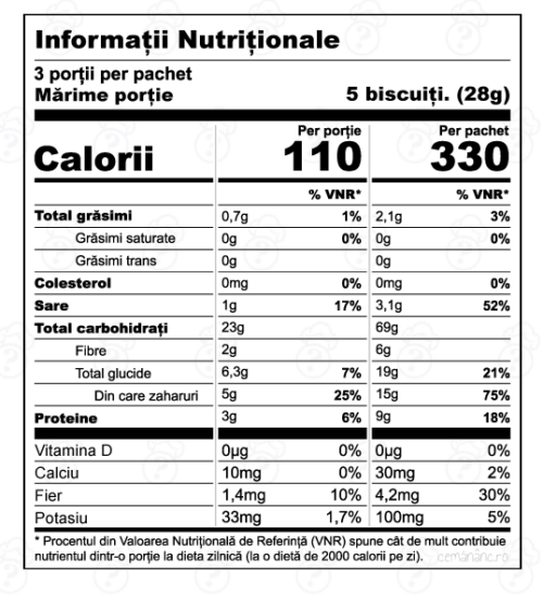 Etichetă nutrițională pachet biscuiți
