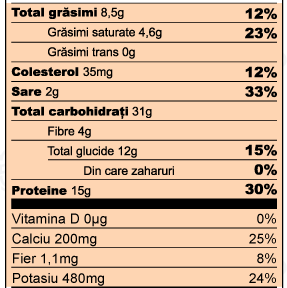 Prezentarea nutrienților pe eticheta nutrițională